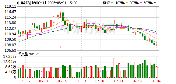 国内十大杠杆炒股平台 中国移动开通我国首条空芯光纤商用线路