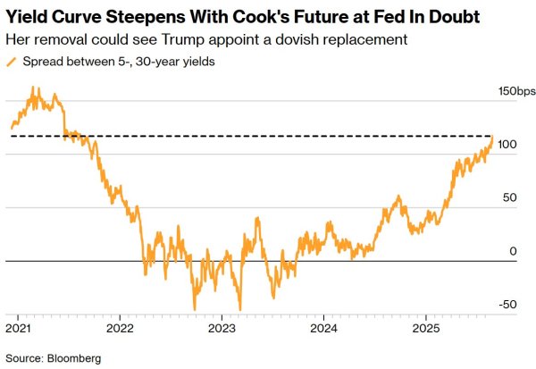 股票配资咨询 美债不香了？澳洲第二大养老基金因通胀担忧转向英澳债券