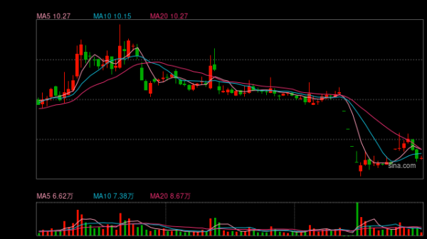 华夏配资门户 华扬联众突发利空将被ST！下周31股面临解禁